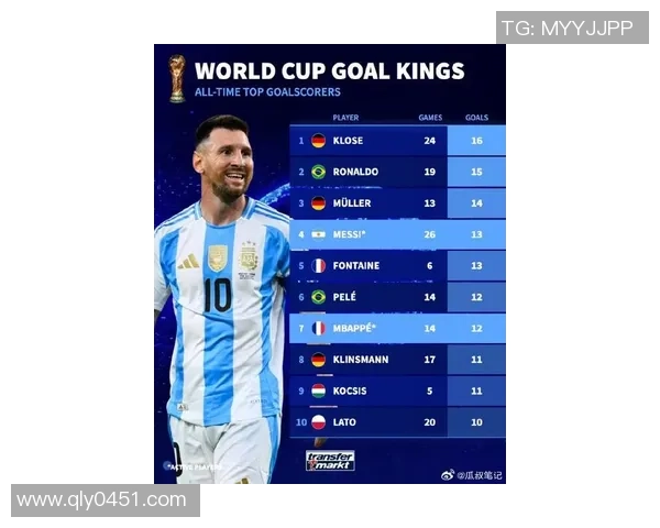 最新足球球星实力排行榜单揭晓谁才是真正的世界足坛王者